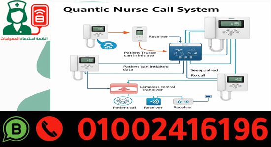 نظام استدعاء الممرضات quantic