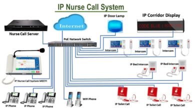 شرح مكونات نظام استدعاء الممرضات