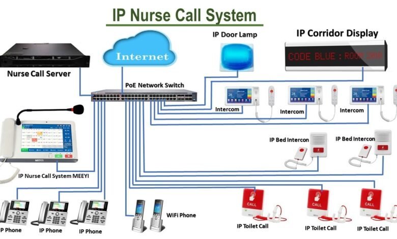 شرح مكونات نظام استدعاء الممرضات